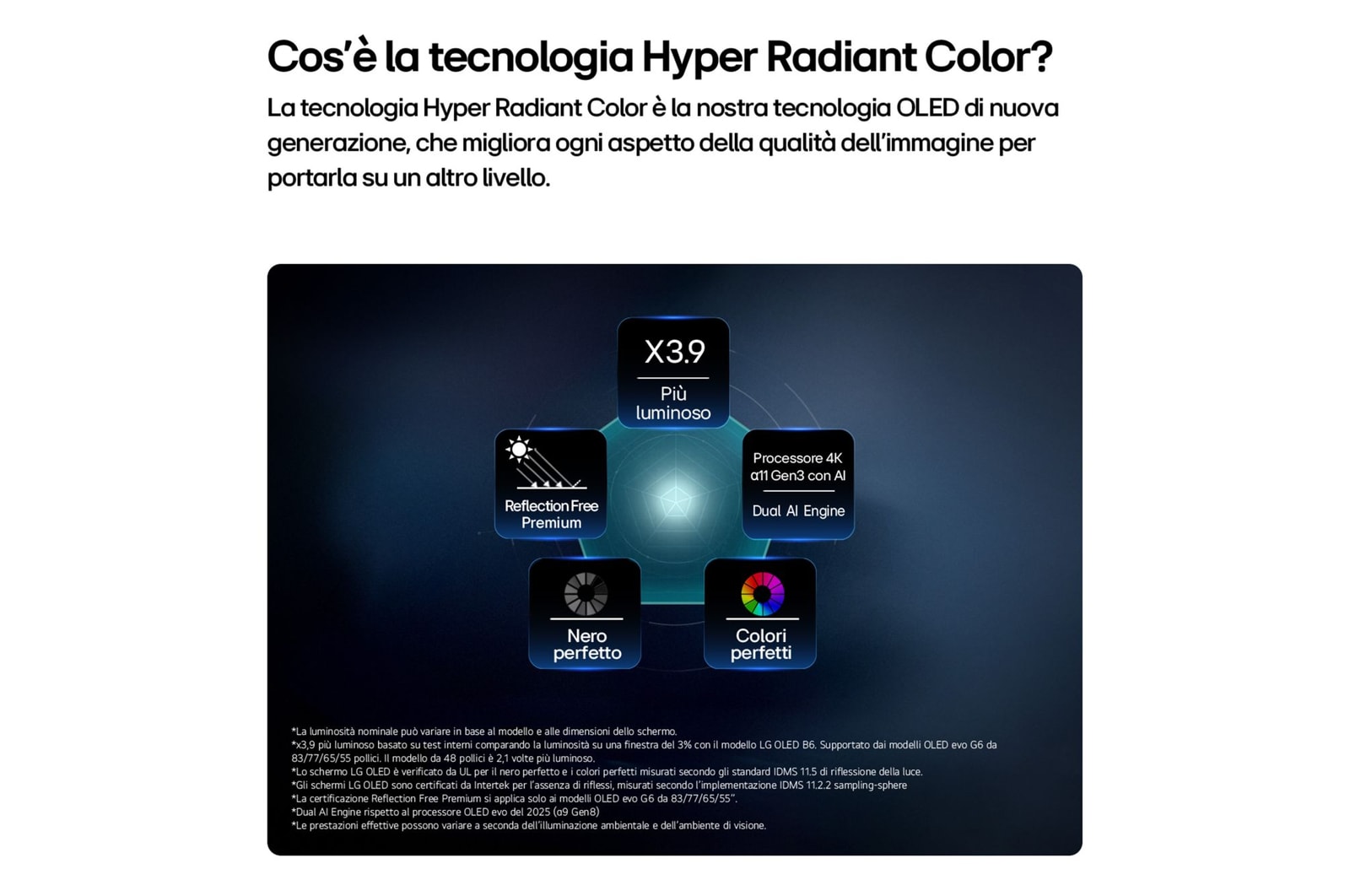 Caratteristica Hyper Radiant Color TV OLED77G64LW 2026